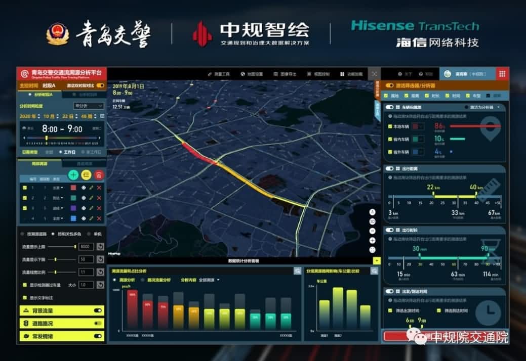 溯源车迹，智慧警勤——u支付(中国)位置大数据助力青岛交警交通流溯源平台建设